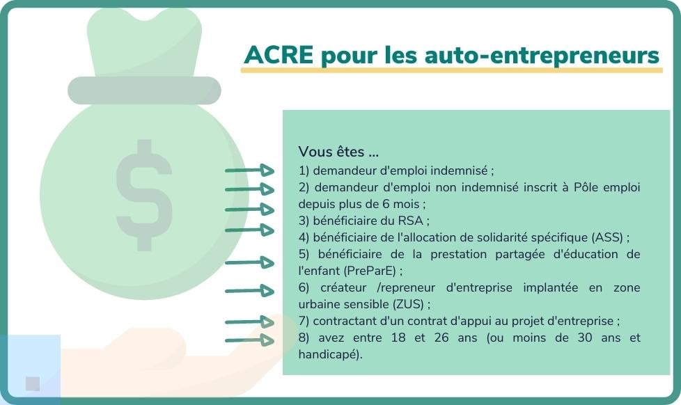 ACRE - micro-entrepreneur (2)