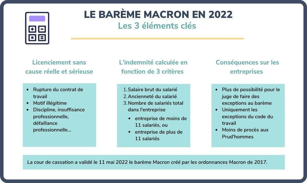 Actu Barème Macron
