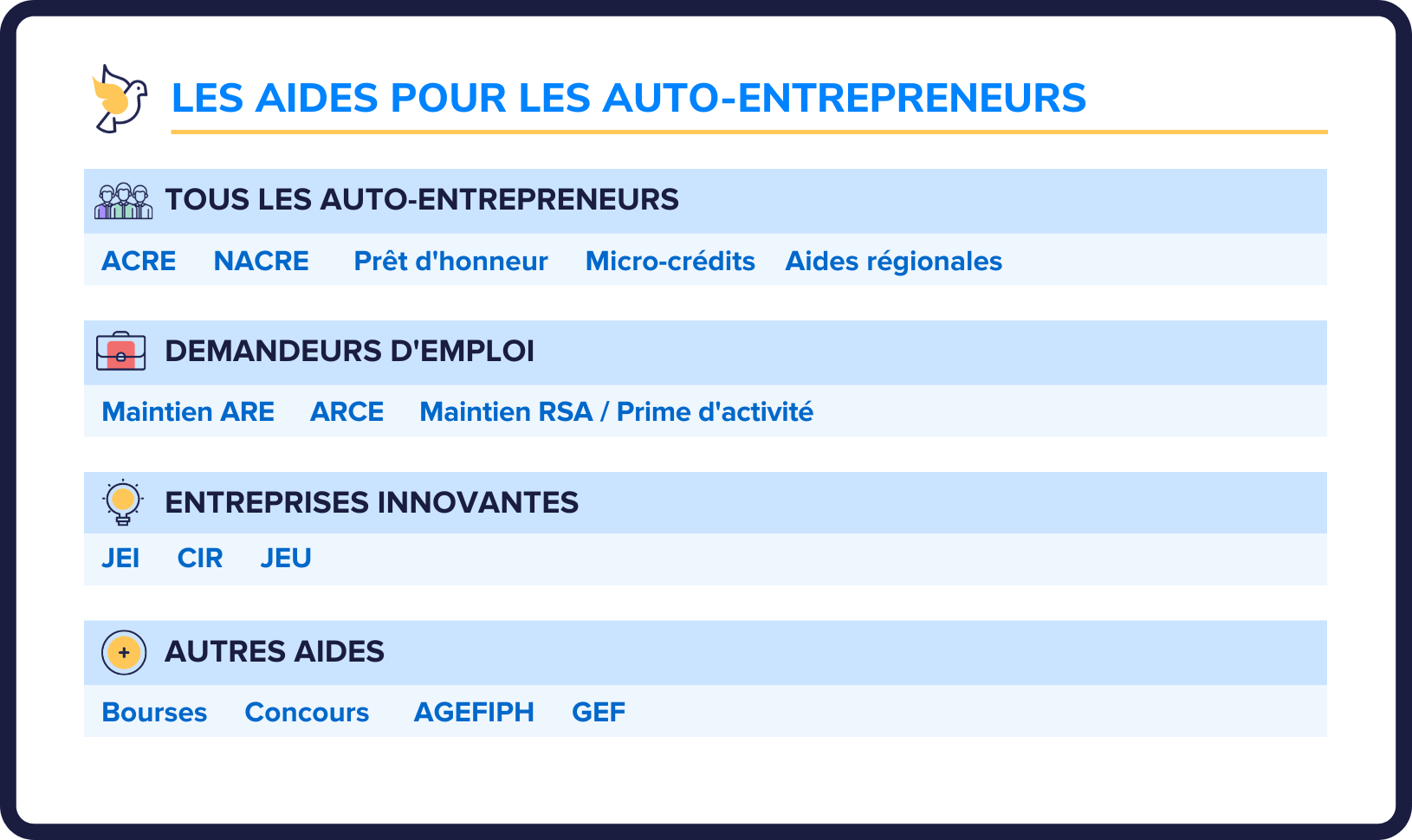 Aide auto entrepreneur (1) (1)