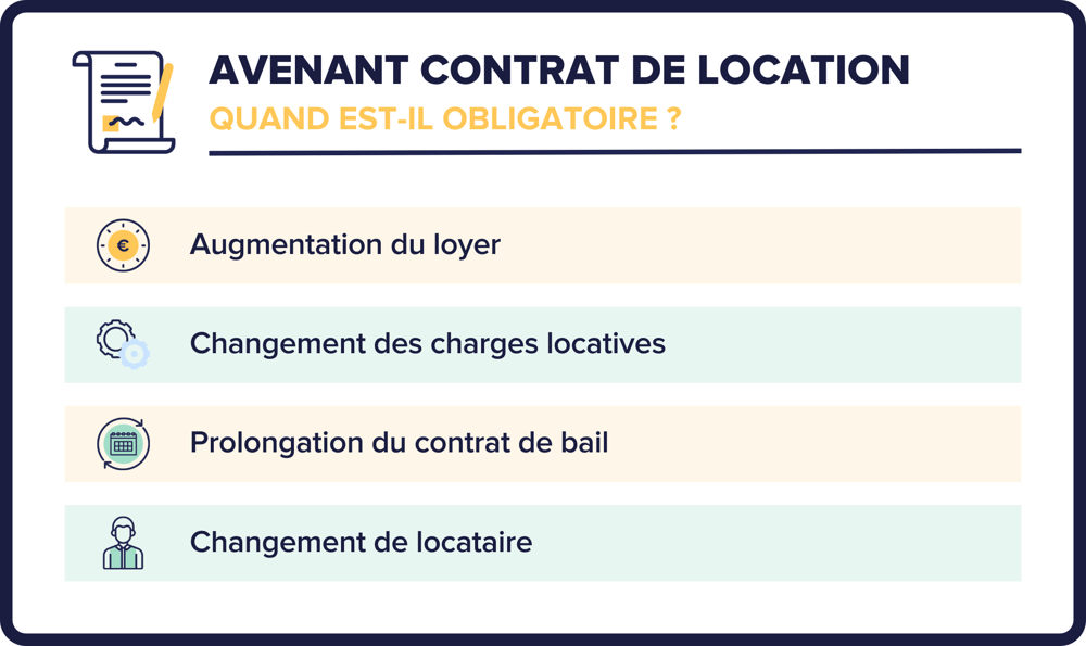 Avenant au contrat de location