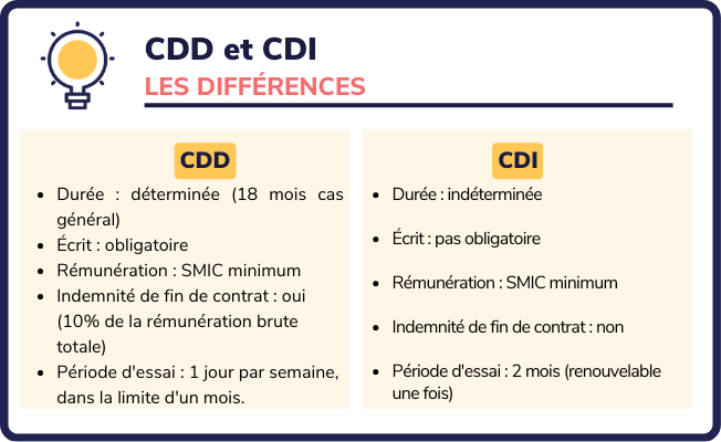 CDD ou CDI 2