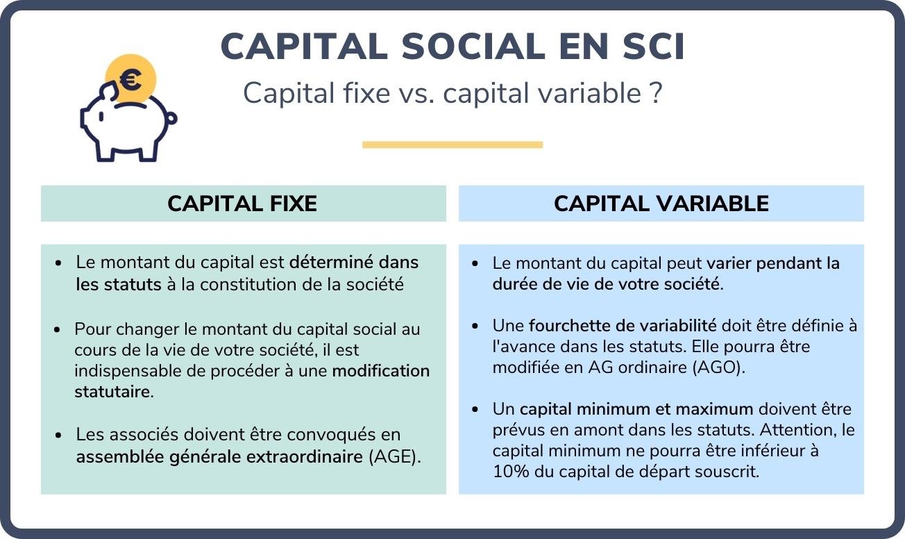 Capital social sci