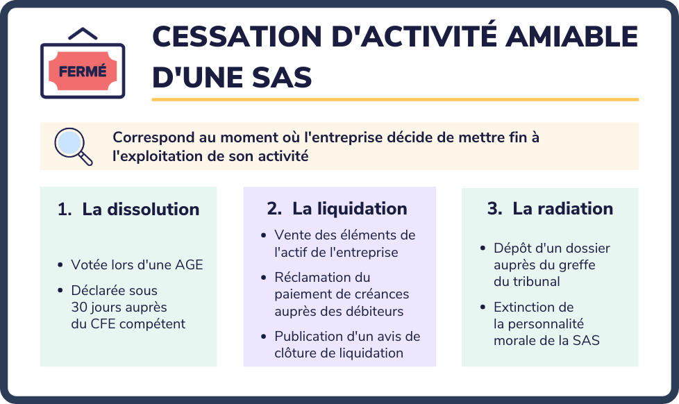 Cession dactivité amiable dune SAS (1)