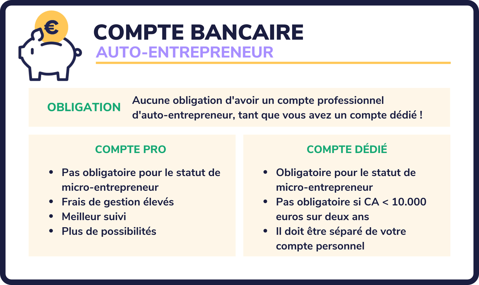 Compte bancaire AE  