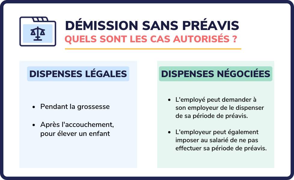 Démission sans préavis cas autorisés