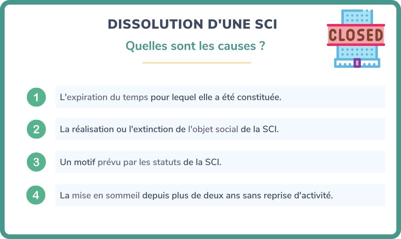 Dissolution SCI