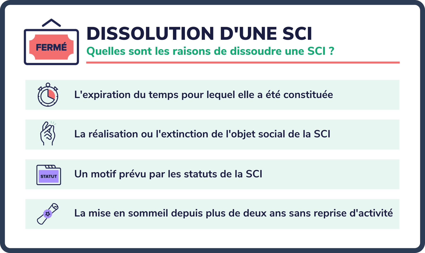 Dissolution sci-1