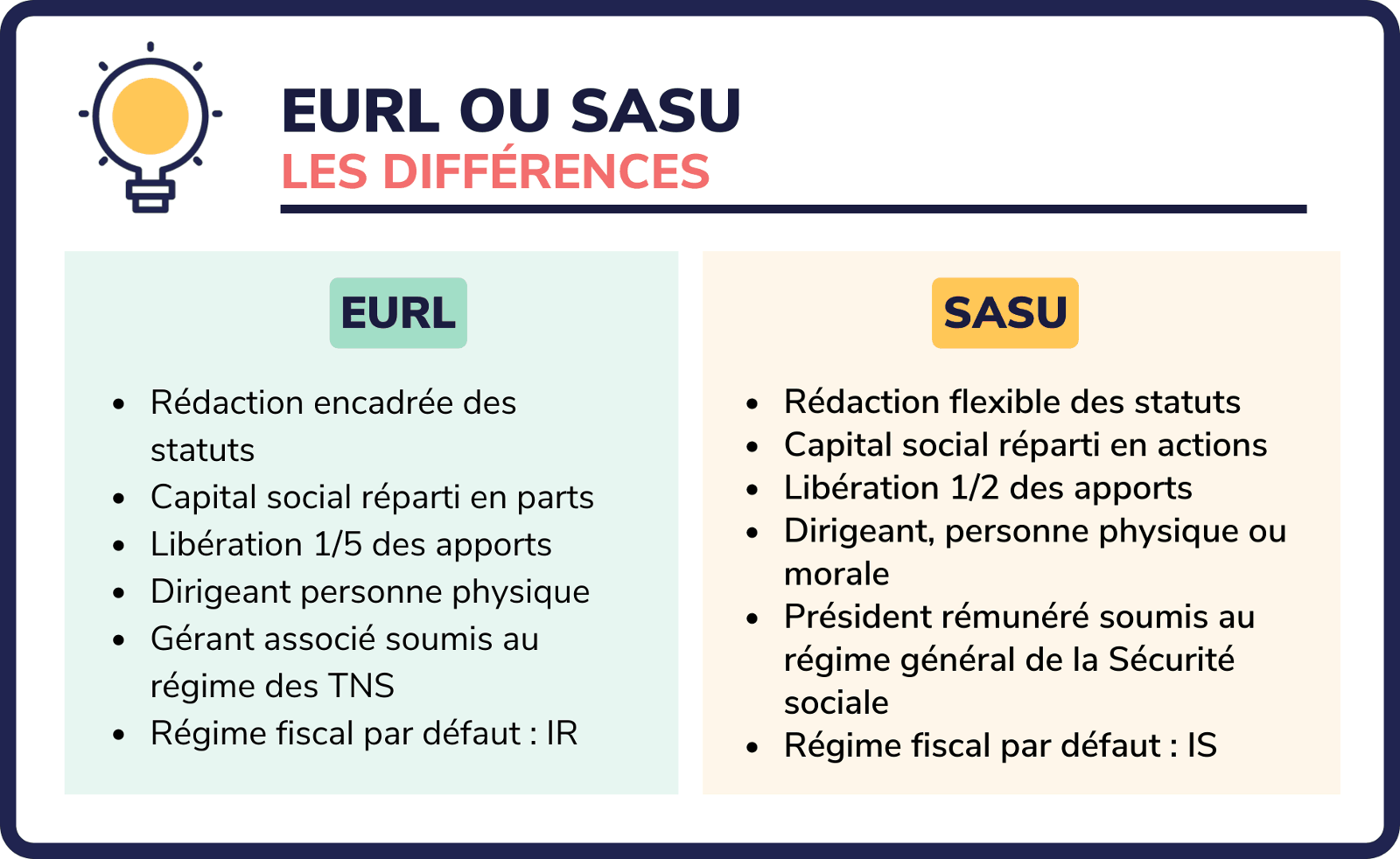 EURL ou SASU