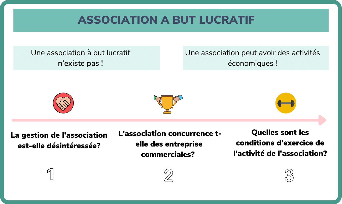 Association+à+but+lucratif