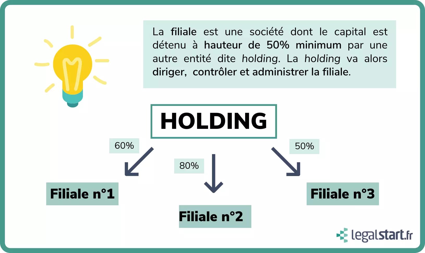 Holding+et+filiales+3.jpg