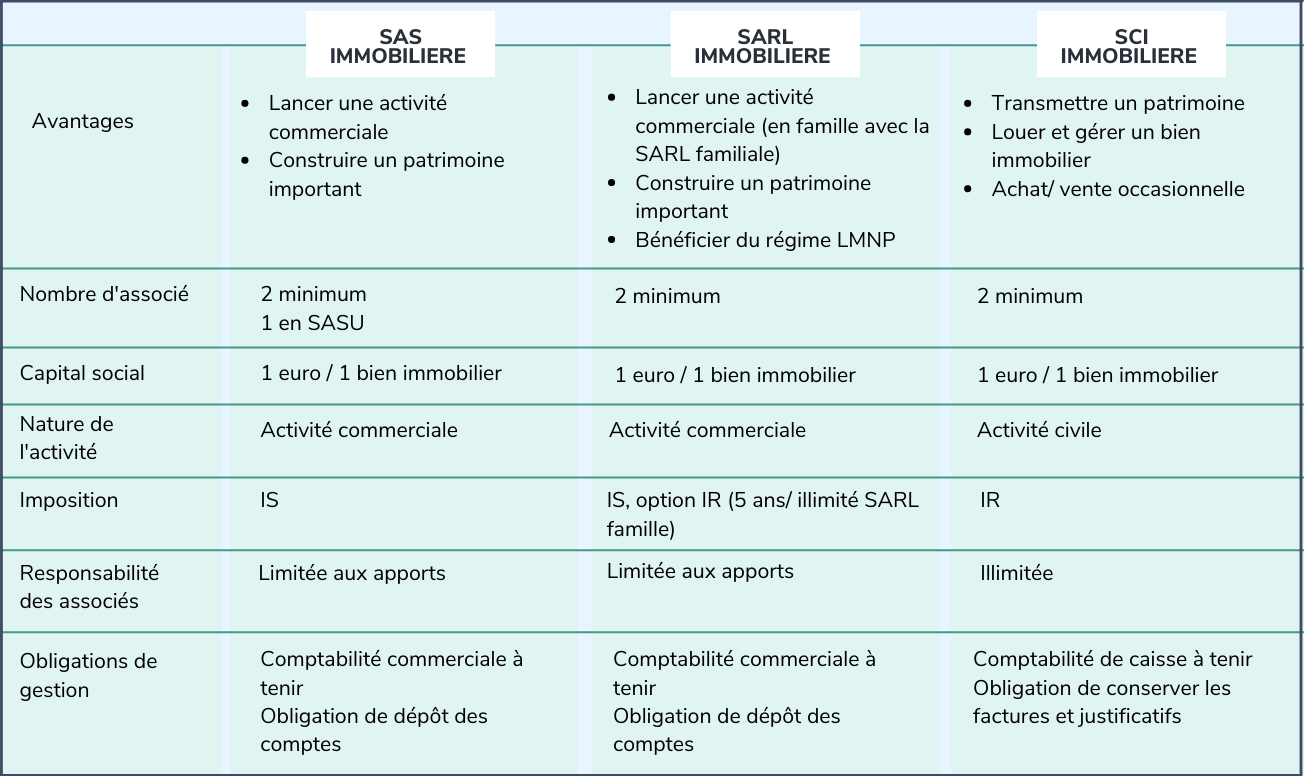 SAS,+SARL+et+SCI+immobilière+