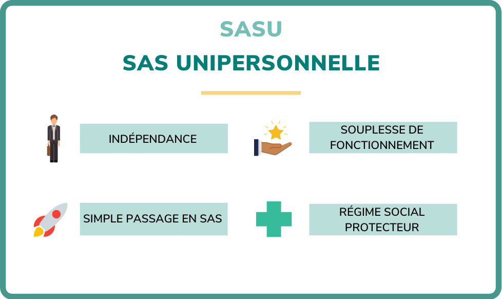 SAS+unipersonnelle