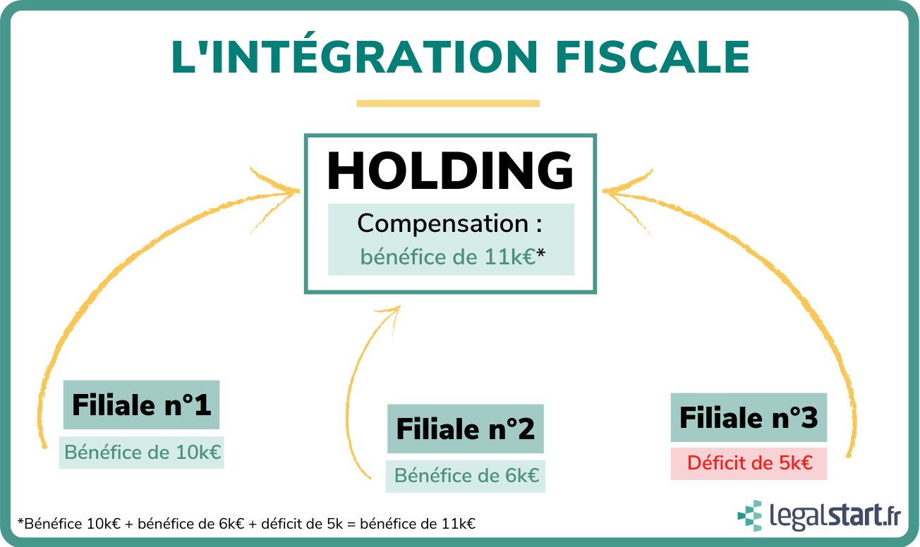 holding+integration+fiscale