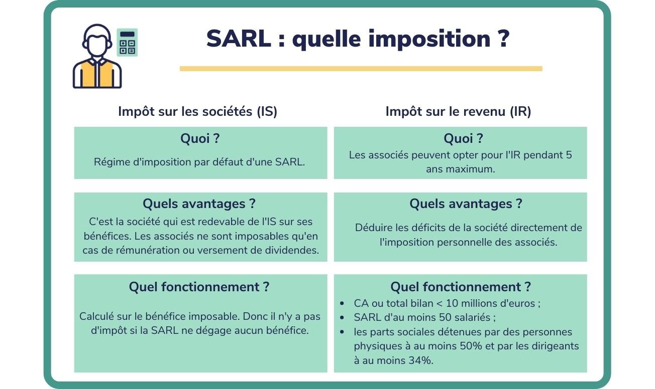 Imposition SARL (1)