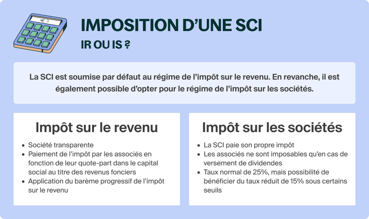 Imposition Des Sci A L’Is _ SCI à l’IR : tout savoir sur l’imposition ...