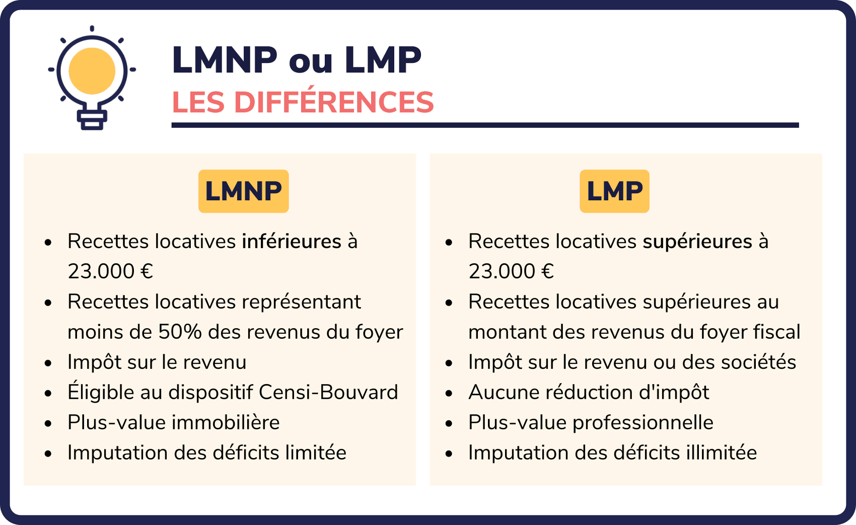 LMNP ou LMP