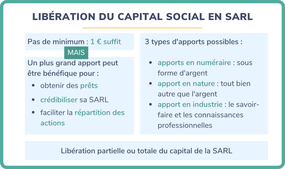 Libération du capital social SARL-1