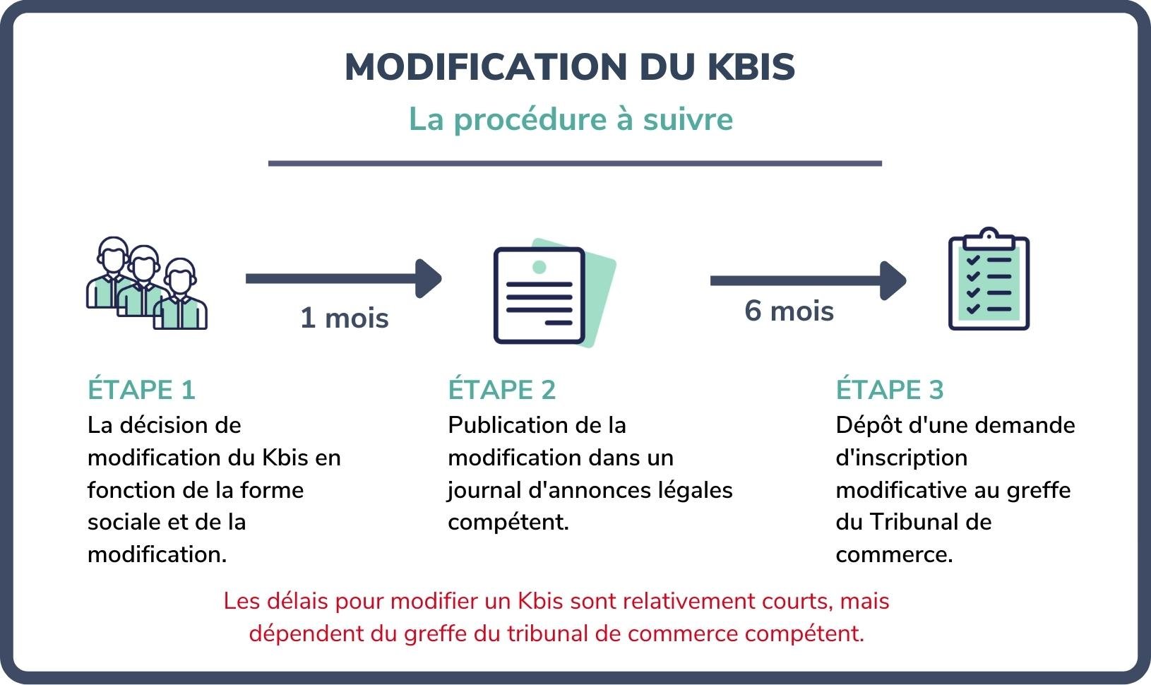 Modification Kbis (2)