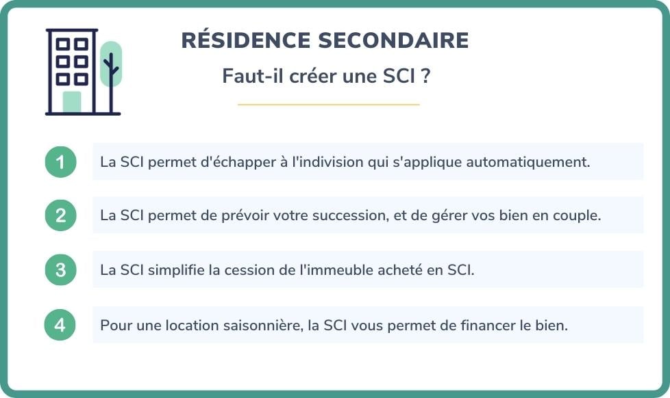 Résidence secondaire SCI  (1)