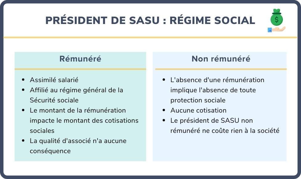 Régime social président SASU-1