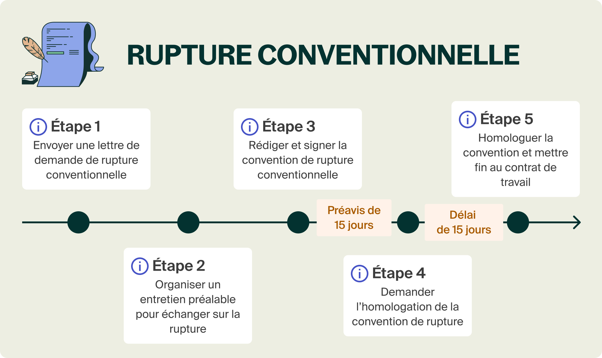 Rupture Conventionnelle Et Imposition