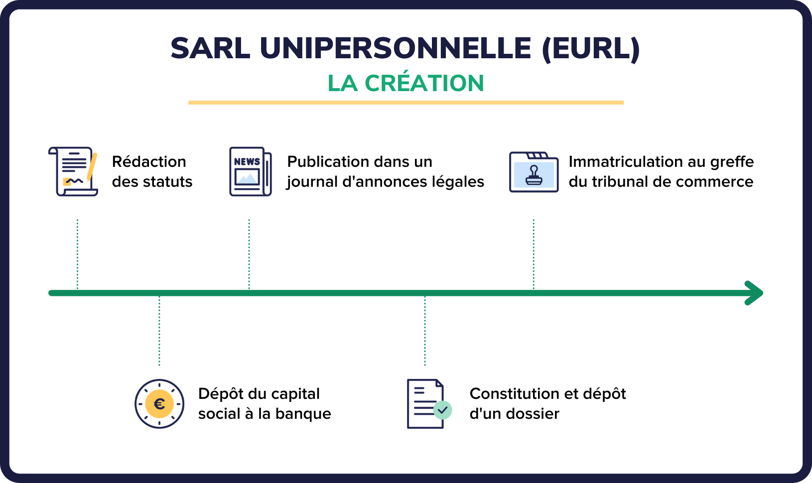 SARL Unipersonnelle (1)
