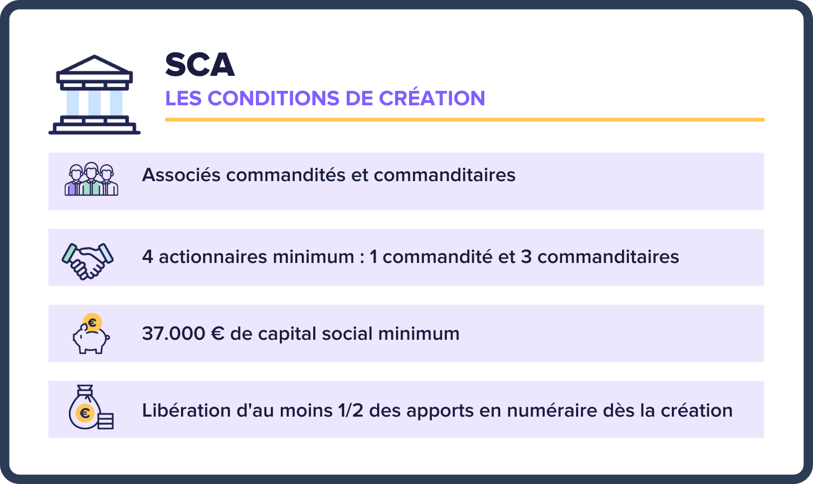 SCA 