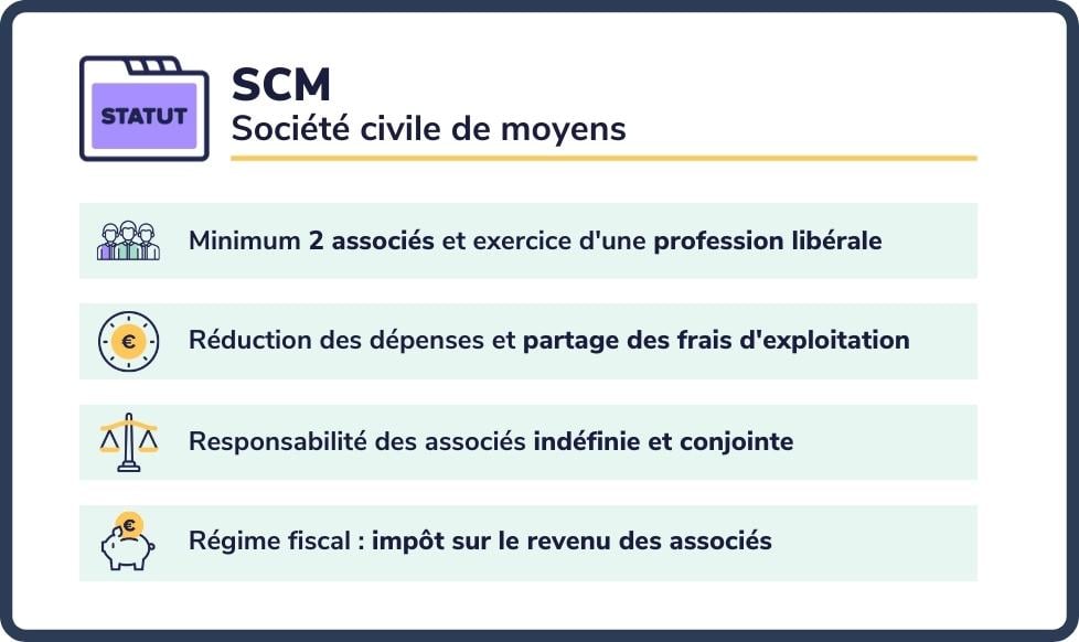 SCM