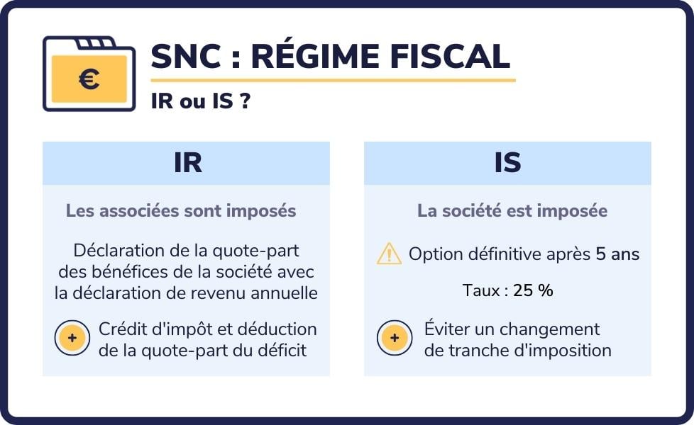 SNC régime fiscal