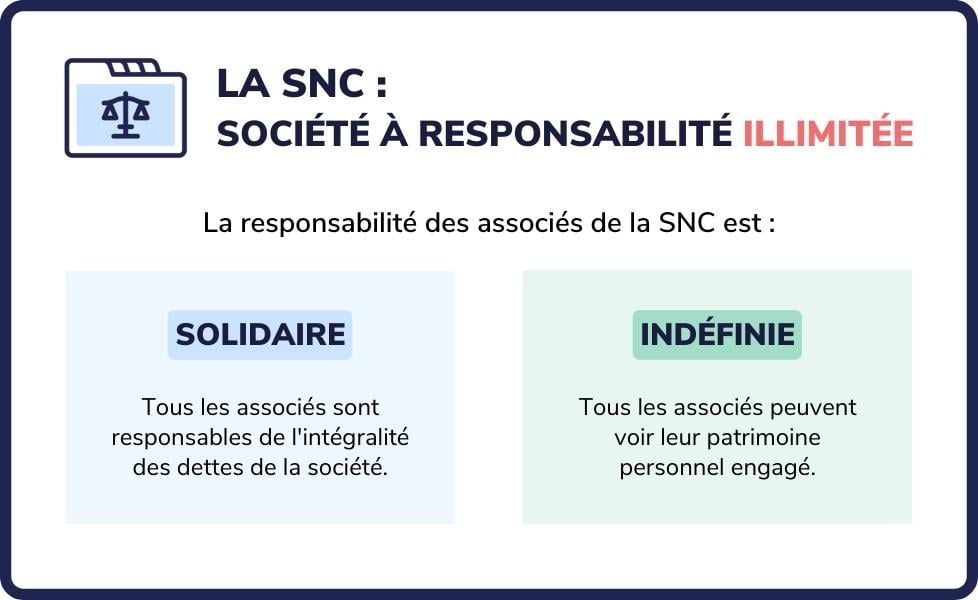 SNC responsabilité