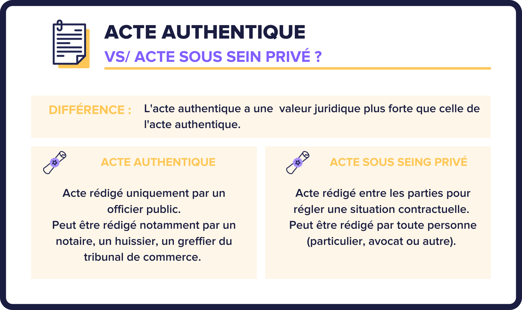 acte authentique  2