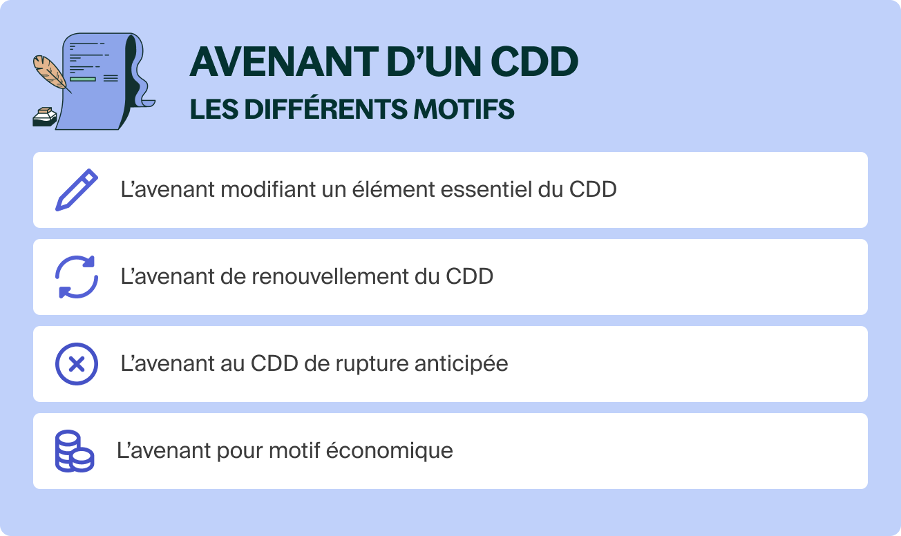 Modèle Gratuit Avenant Transformation Cdd En Cdi L'avenant au CDD en 4 questions