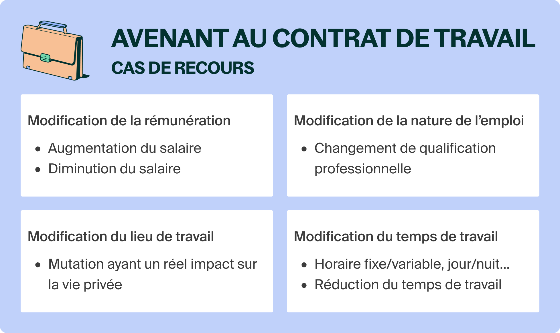 Avenant Employeur Et Contrat De Travail – KMFP