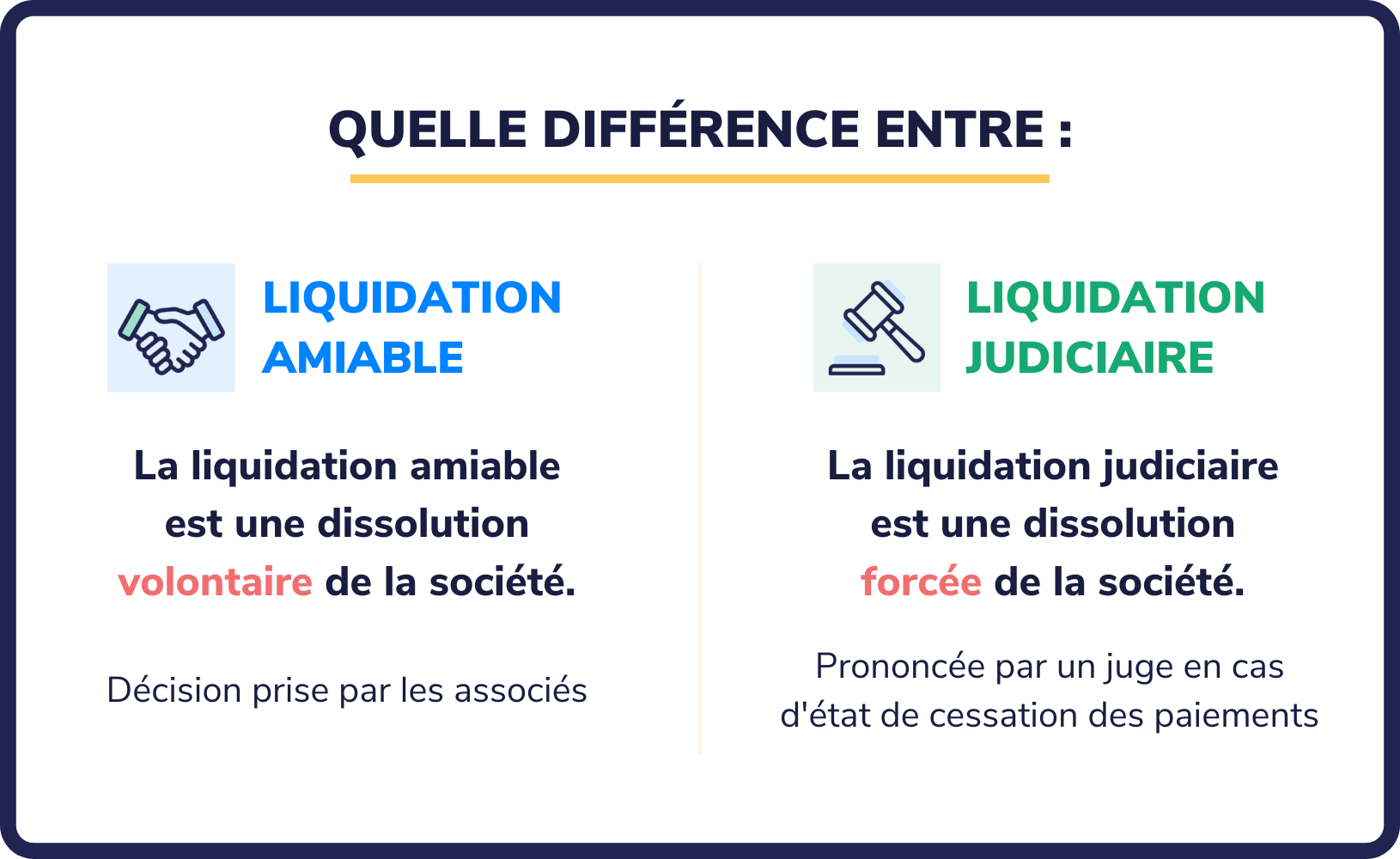 dissolution-liquidation (1)