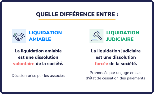 dissolution-liquidation 2