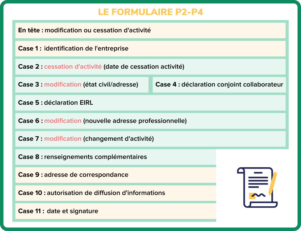 formulaire p2-p4