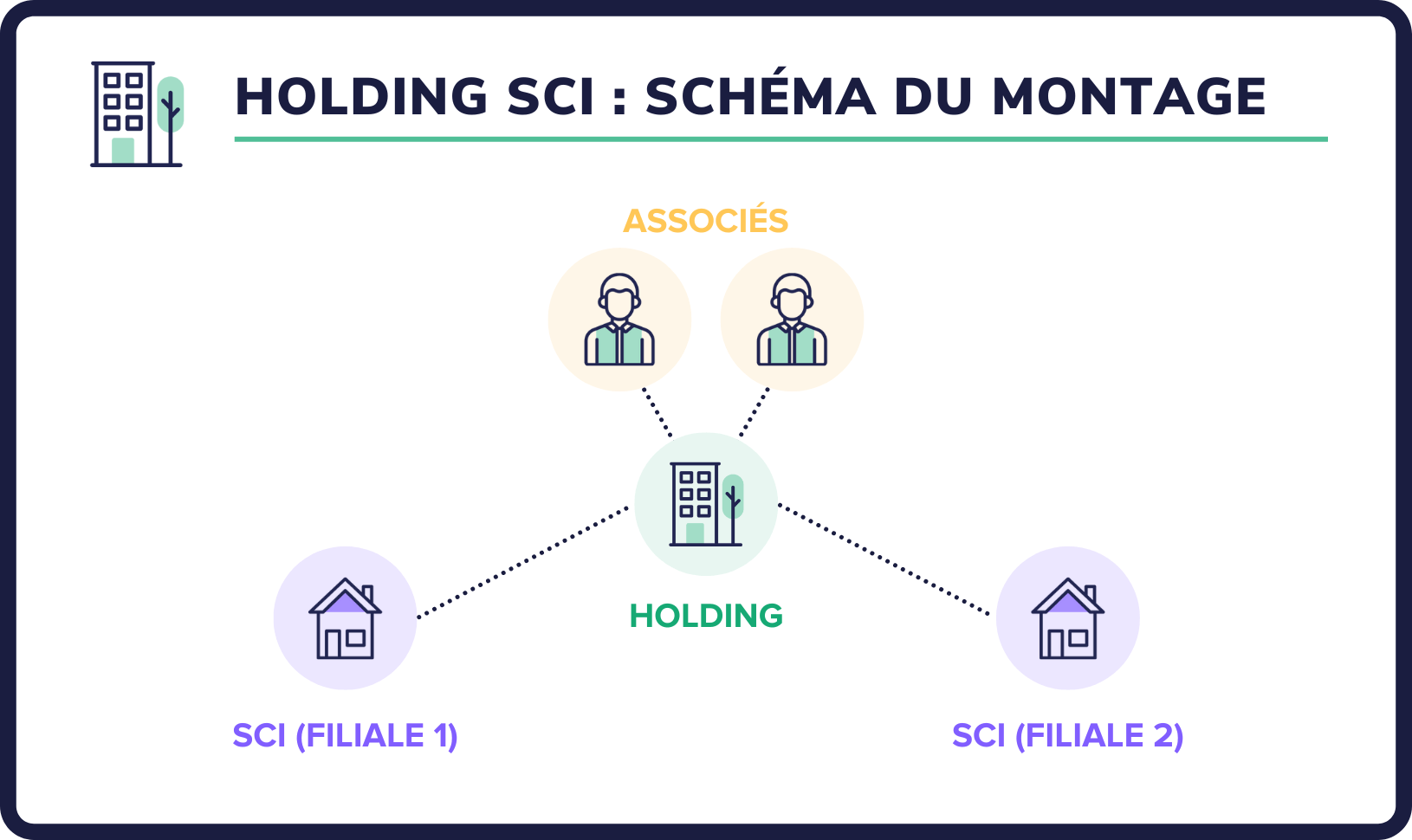 holding sci (1)