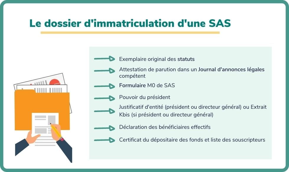 immatriculation SAS