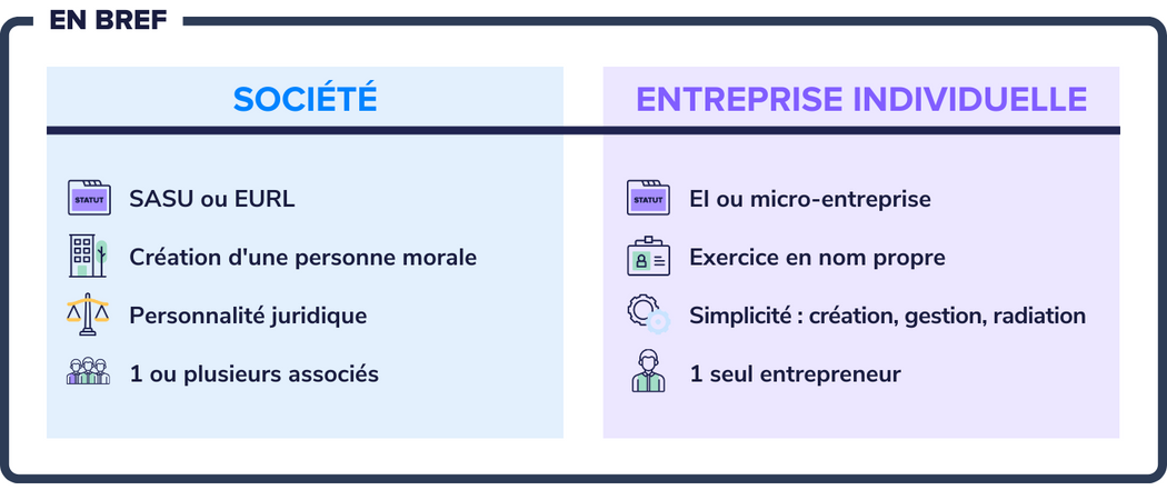 Quel est le régime de la micro-entreprise en 2022