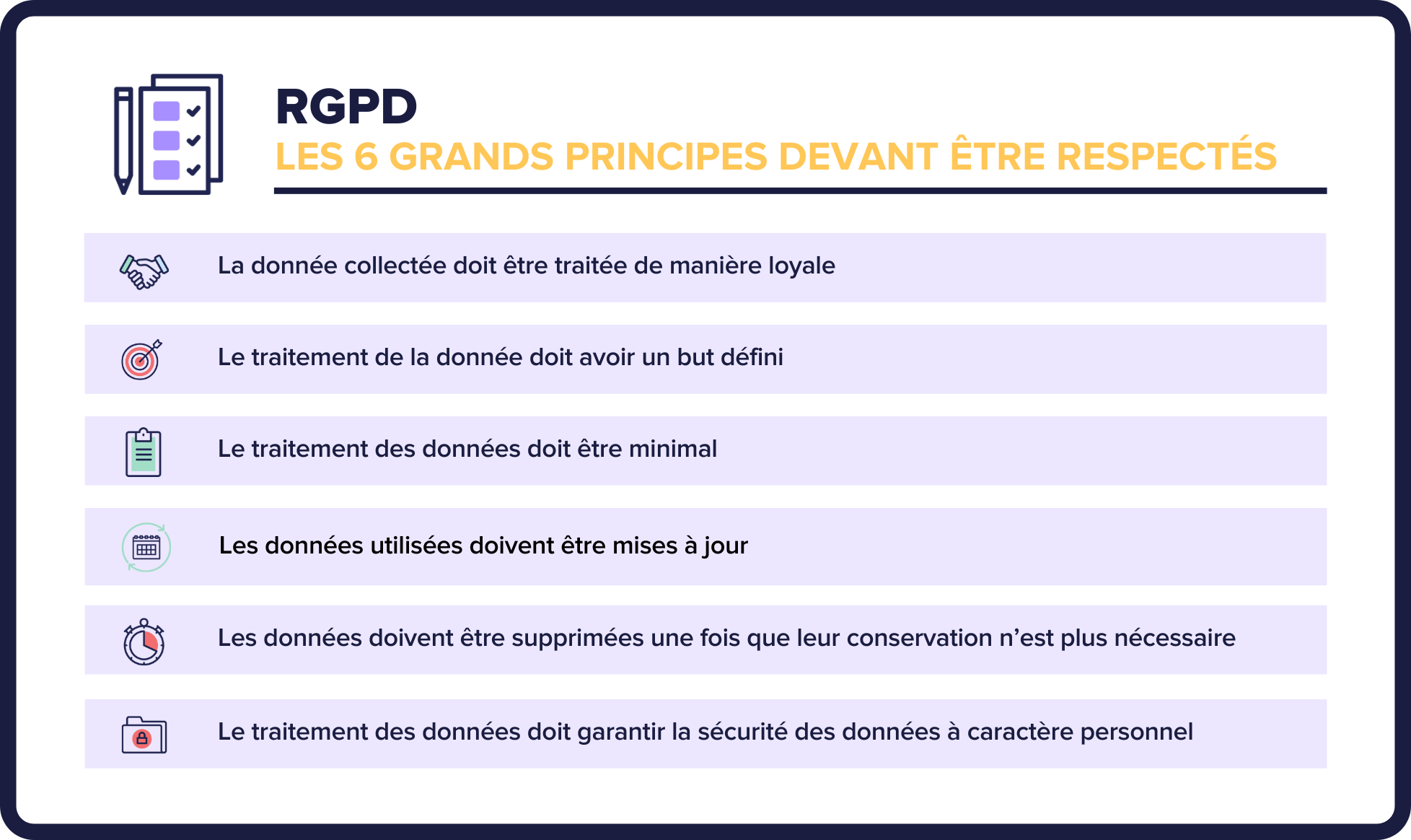mise en conformité 