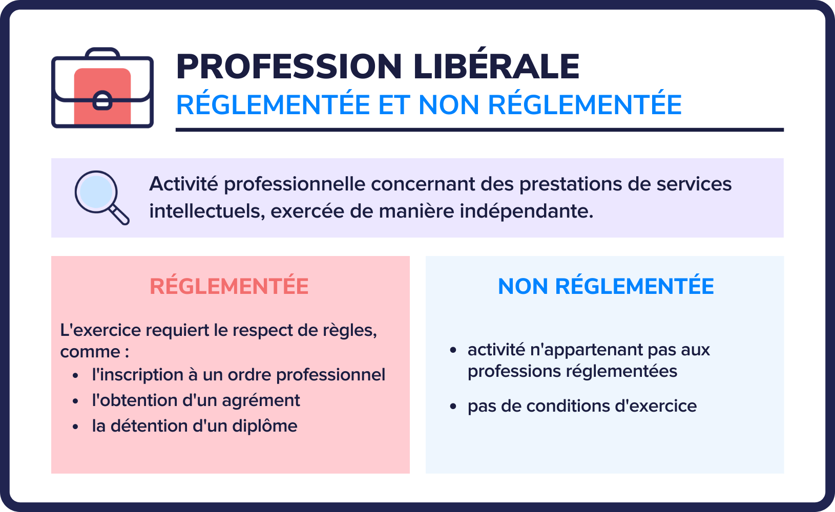 profession libérale (1)