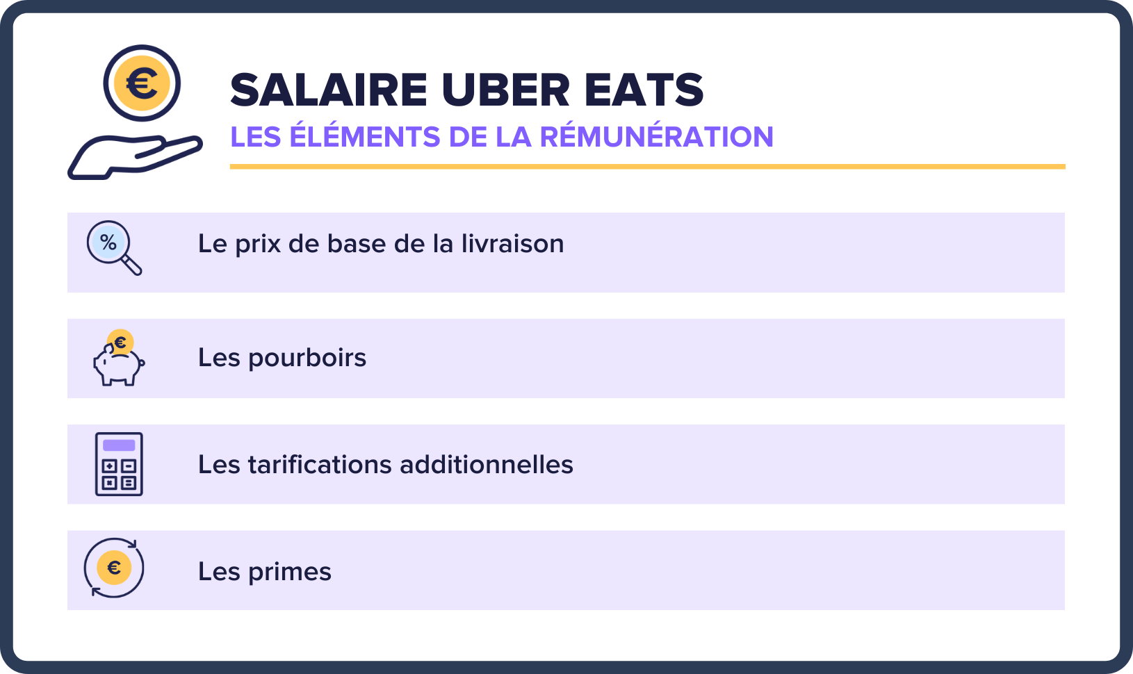 salaire uber eats